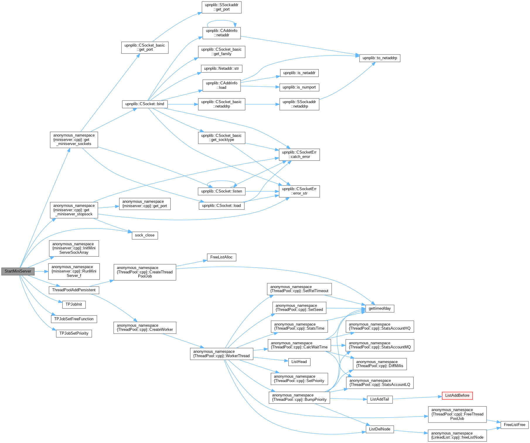 Genlib Library UPnPlib: Compa/src/genlib/miniserver/miniserver.cpp File Reference